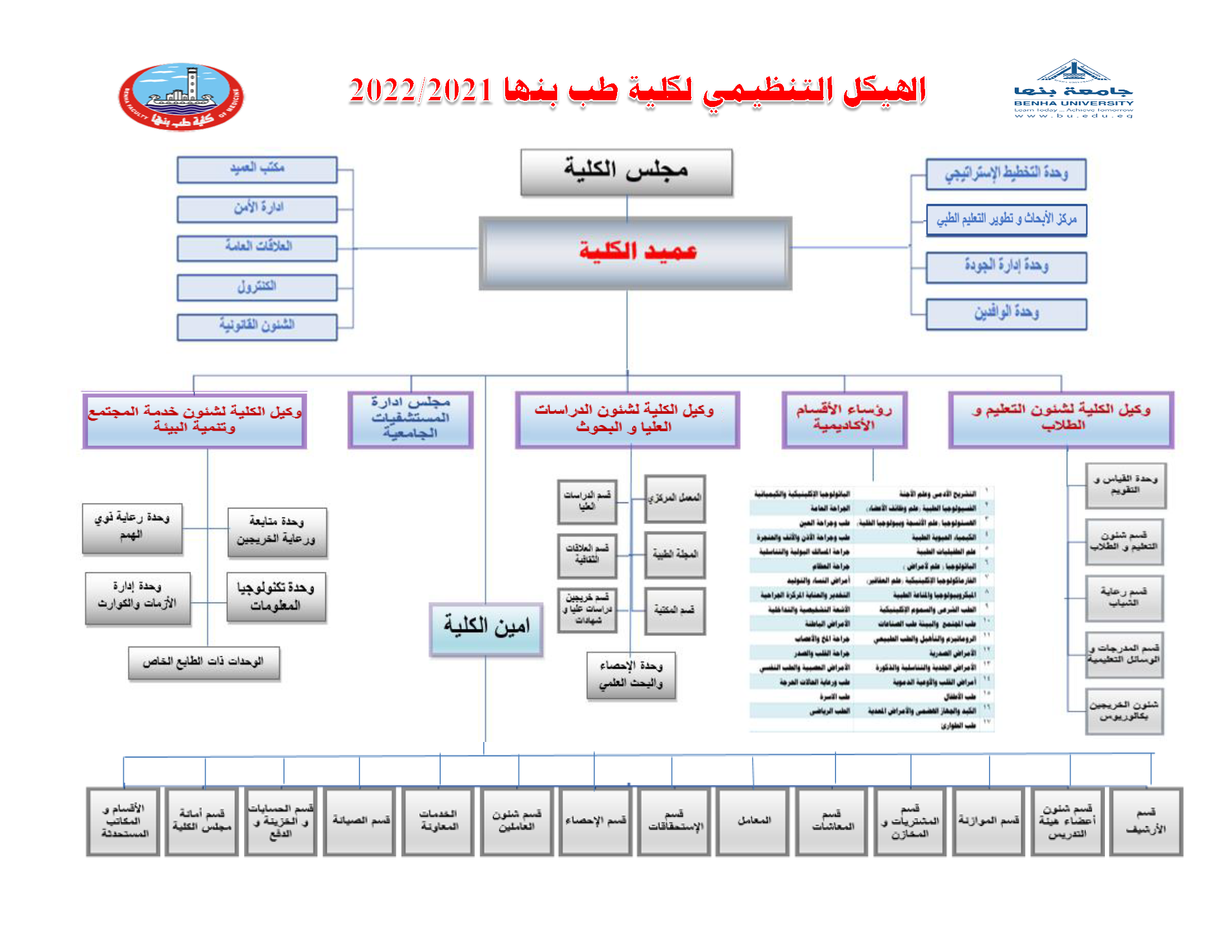 Pages from الهيكل التنظيمي المعتمد 1